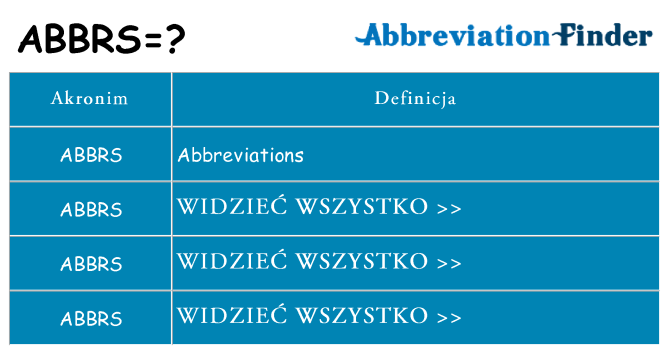 Co abbrs oznaczać