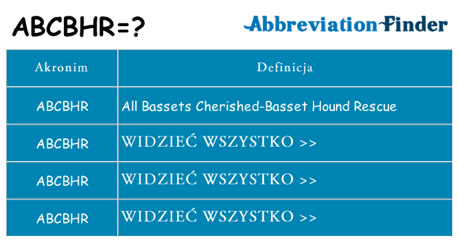 Co abcbhr oznaczać