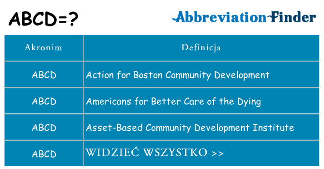 Co abcd oznaczać