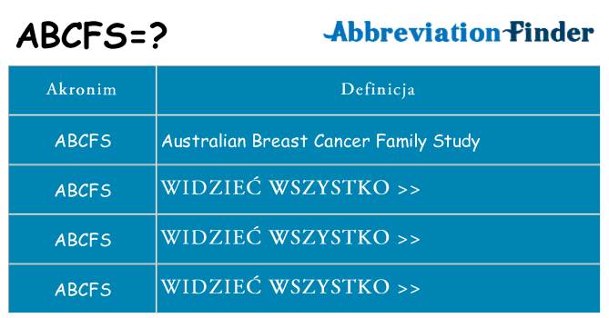 Co abcfs oznaczać