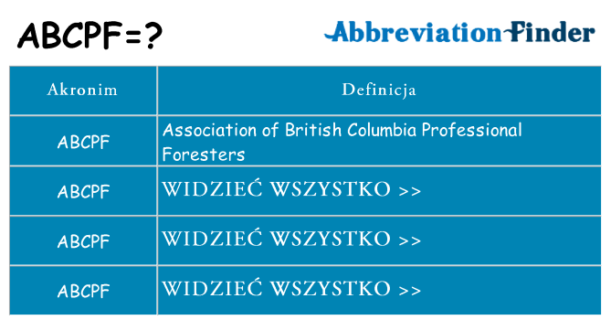 Co abcpf oznaczać