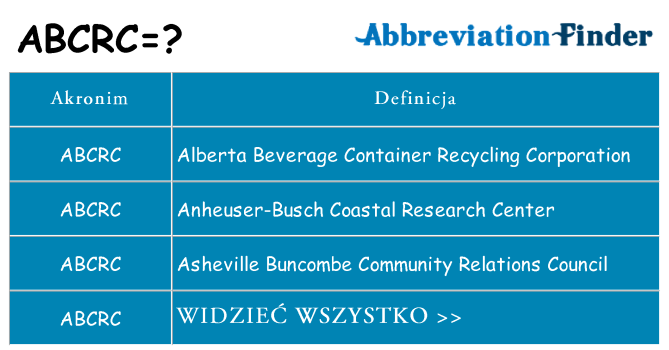 Co abcrc oznaczać