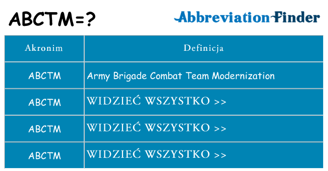 Co abctm oznaczać