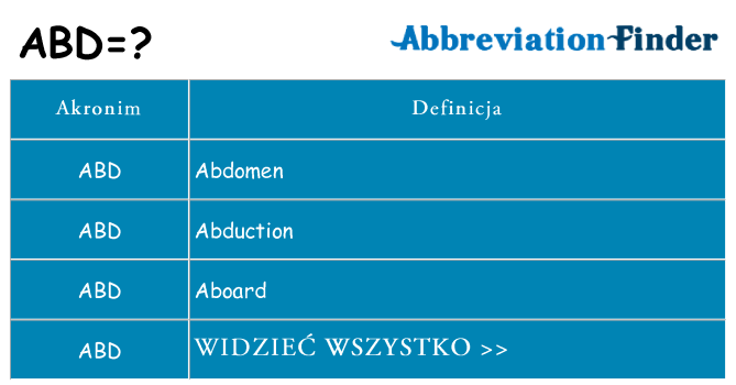 Co abd oznaczać