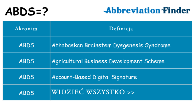 Co abds oznaczać