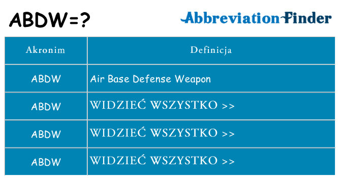 Co abdw oznaczać