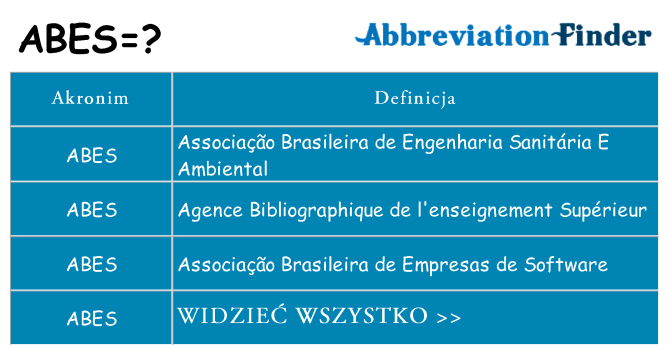 Co abes oznaczać