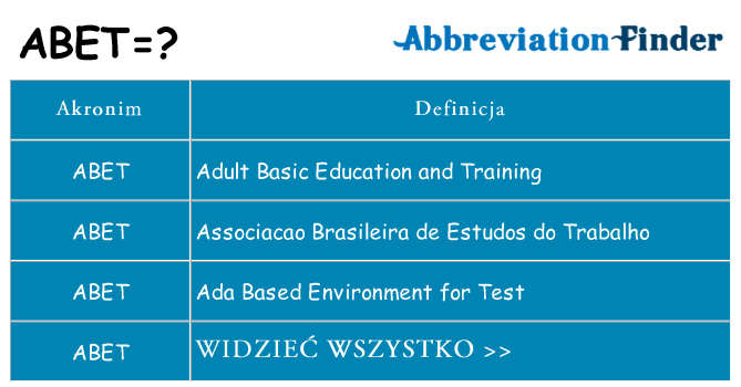 Co abet oznaczać
