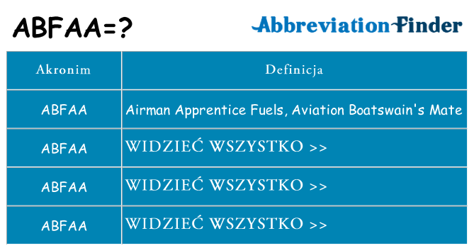 Co abfaa oznaczać
