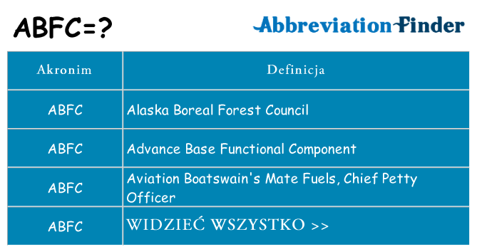 Co abfc oznaczać
