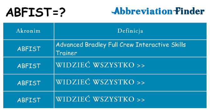 Co abfist oznaczać