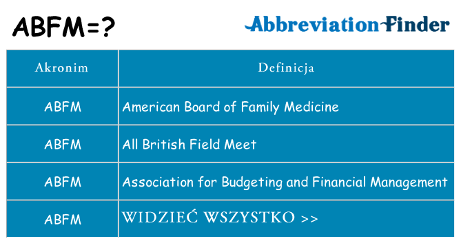 Co abfm oznaczać