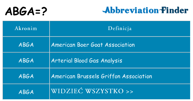 Co abga oznaczać