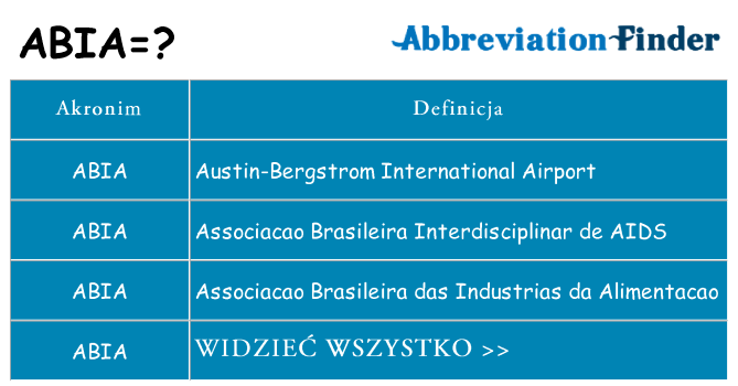 Co abia oznaczać