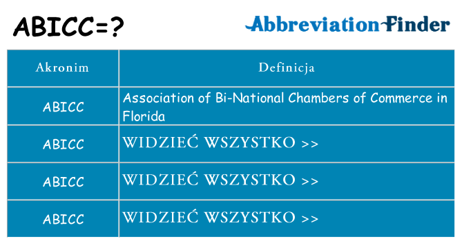 Co abicc oznaczać