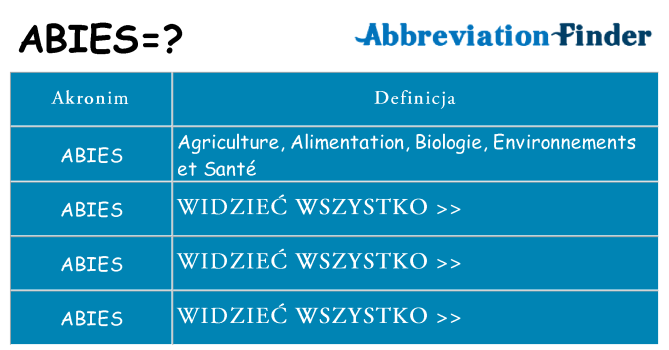 Co abies oznaczać