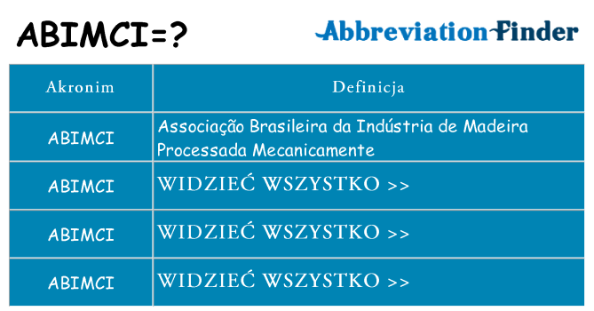 Co abimci oznaczać