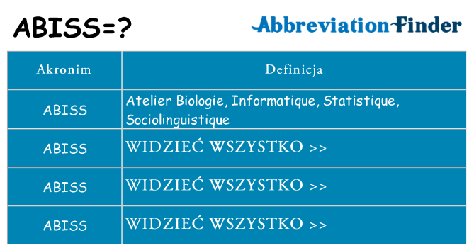 Co abiss oznaczać