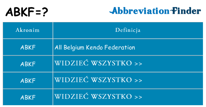 Co abkf oznaczać