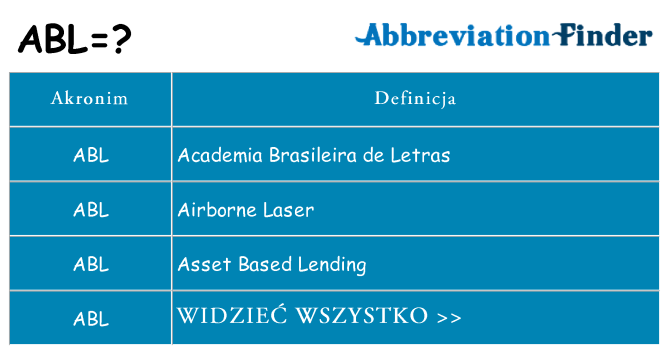Co abl oznaczać