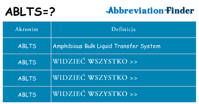 Co ablts oznaczać