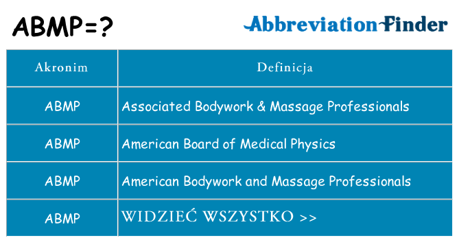 Co abmp oznaczać