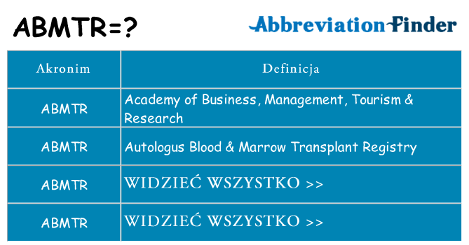 Co abmtr oznaczać