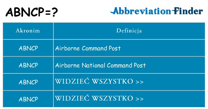 Co abncp oznaczać