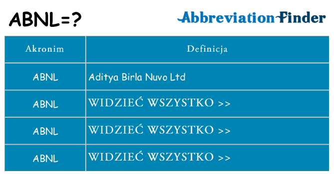 Co abnl oznaczać