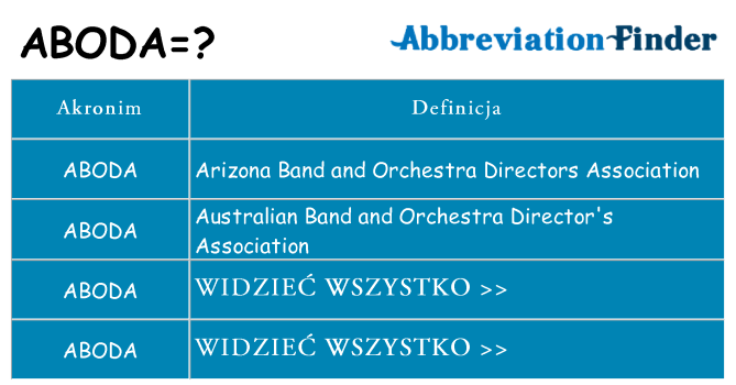 Co aboda oznaczać
