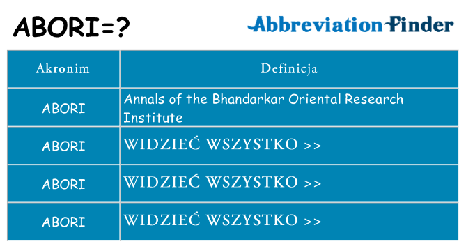 Co abori oznaczać