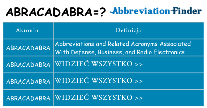 Co abracadabra oznaczać