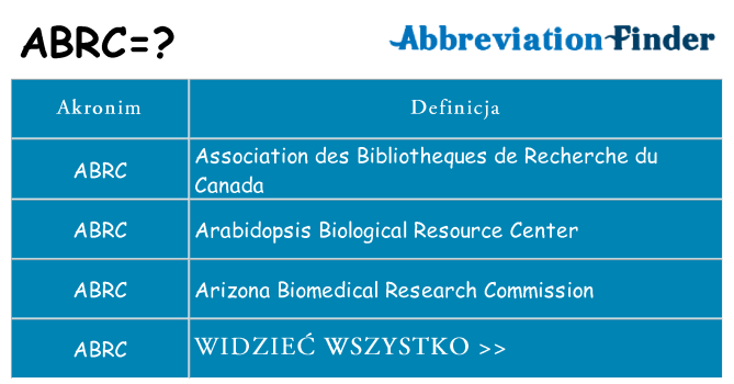 Co abrc oznaczać