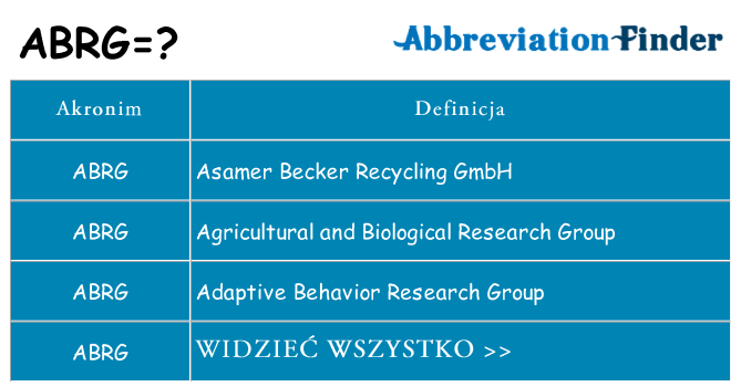 Co abrg oznaczać