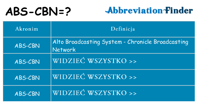 Co abs-cbn oznaczać