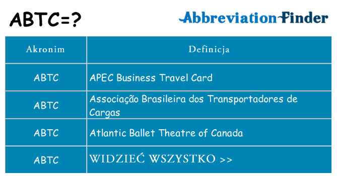 Co abtc oznaczać