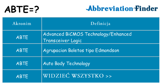 Co abte oznaczać