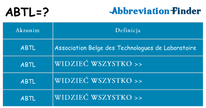 Co abtl oznaczać