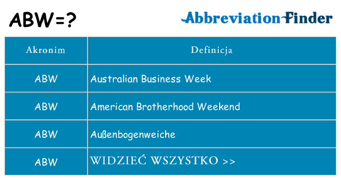Co abw oznaczać