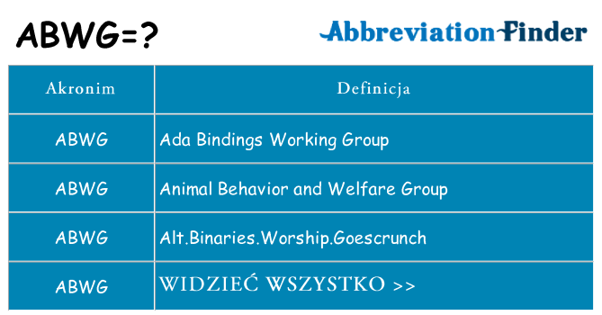 Co abwg oznaczać