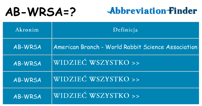 Co ab-wrsa oznaczać