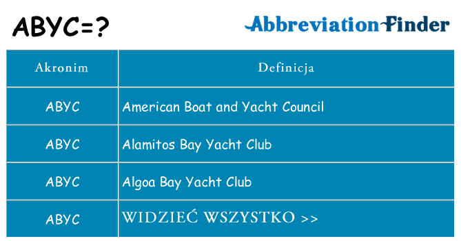 Co abyc oznaczać