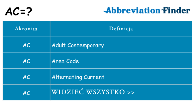 Co ac oznaczać