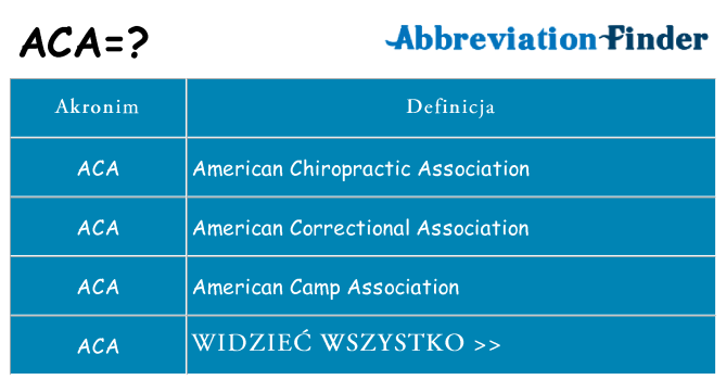 Co aca oznaczać