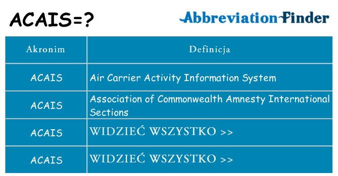 Co acais oznaczać
