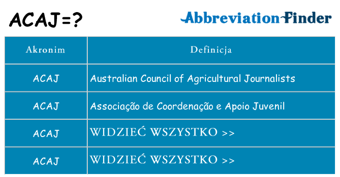 Co acaj oznaczać