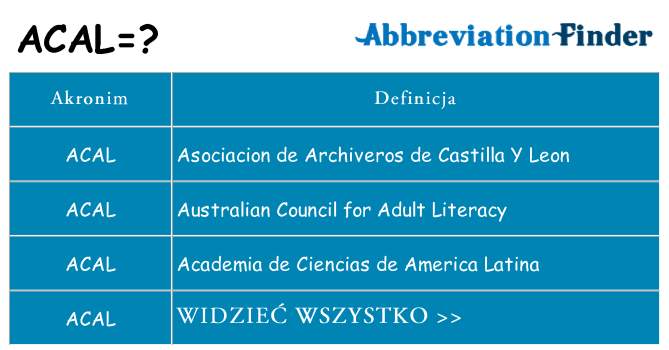 Co acal oznaczać