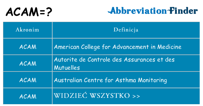 Co acam oznaczać