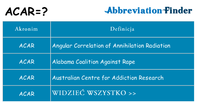 Co acar oznaczać