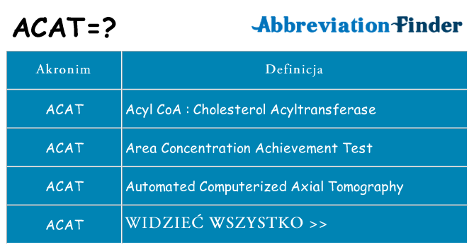 Co acat oznaczać